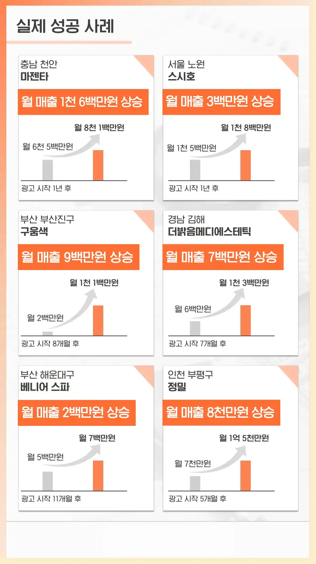 덕양구 방문자 리뷰