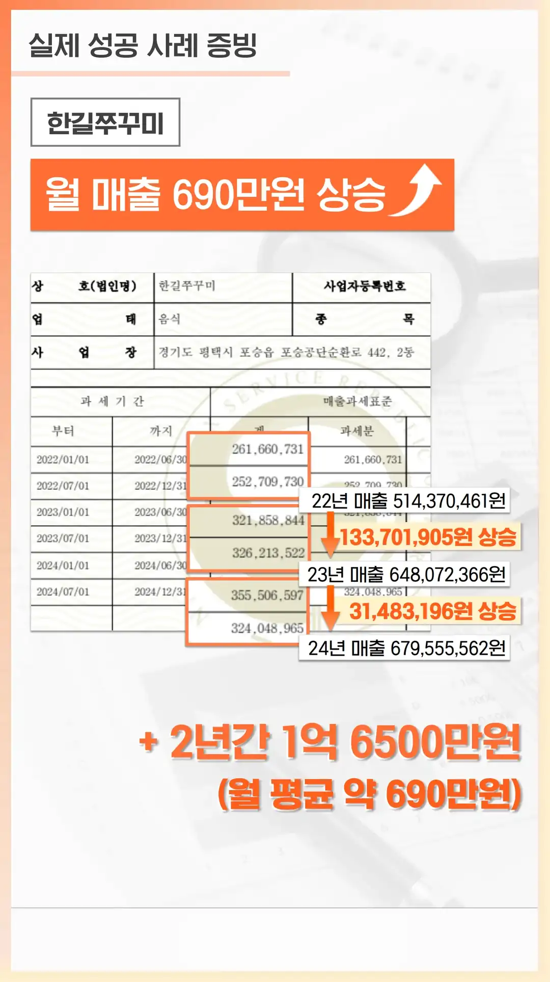 덕양구 방문자 리뷰