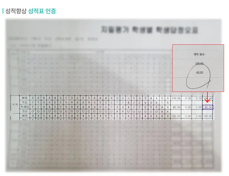 단대 고등학생 국영수학원 성적향상 사례3