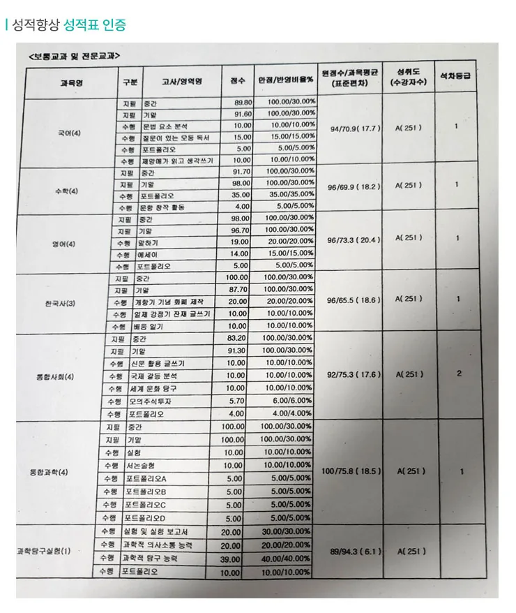 방화동 국영수과학원 성적향상 사례2